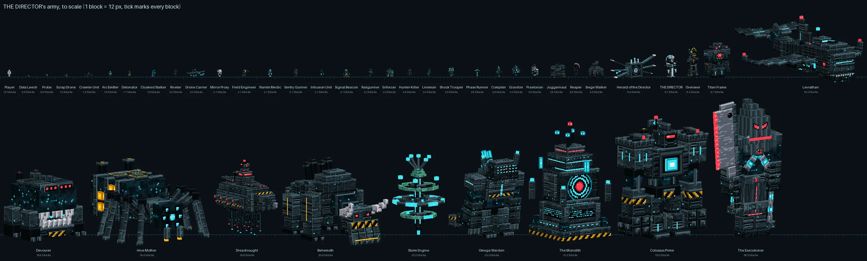 Every machine drawn to one scale beside a player: the thirty machines and the Director in a row along the top, the ten colossi below, the largest more than twenty times a player's height